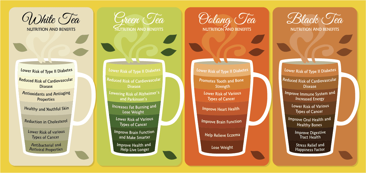 Types of Tea